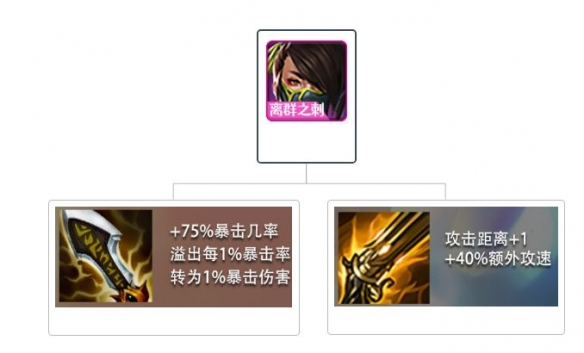 《金铲铲之战》时空裂痕帝国卡特搭配分享