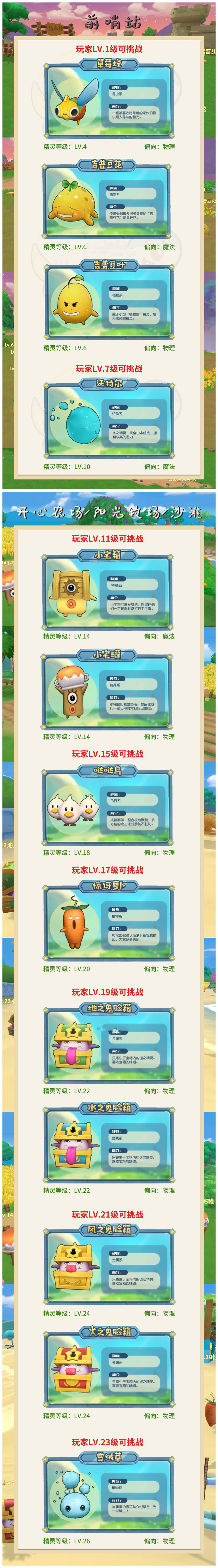《摩尔庄园手游》宠物宝宝分布图分享