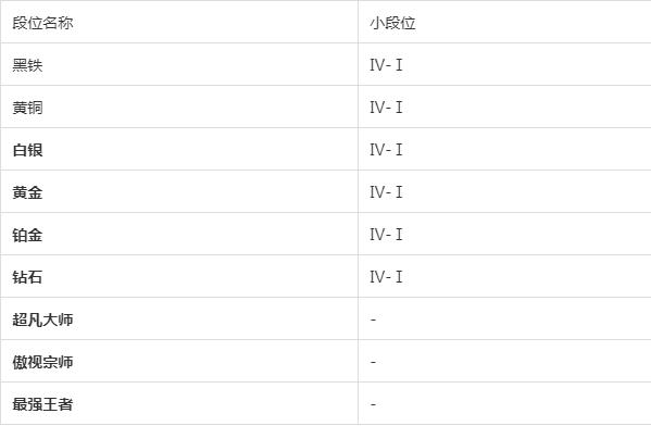 《金铲铲之战》段位机制详细介绍