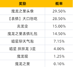 《金铲铲之战》公测活动介绍