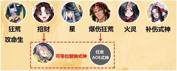 《阴阳师》妙笔绘世灵感取材阵容搭配推荐