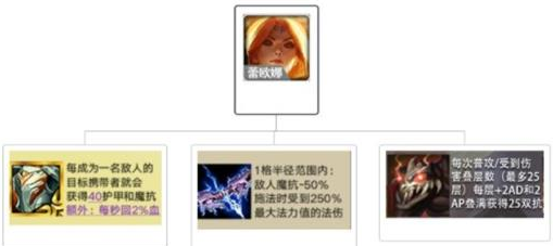 《金铲铲之战》蕾欧娜技能解析攻略