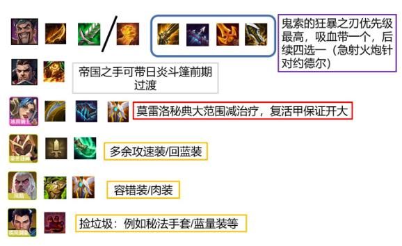 《金铲铲之战》S1帝国骑士玩法思路分享