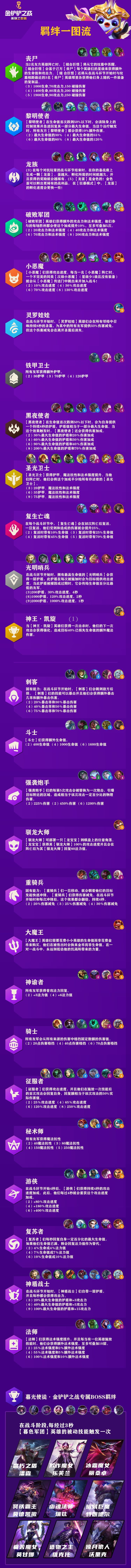 《金铲铲之战》英雄之黎明英雄羁绊介绍
