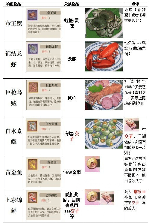 《古剑奇谭木语人》钓鱼转化食材攻略