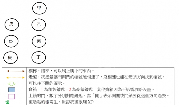 《噬血代码》白血教堂地图路线过关分享