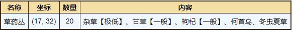 《烟雨江湖》祁连山宝箱坐标位置分享