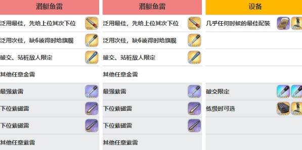 《碧蓝航线》鹦鹉螺强度如何