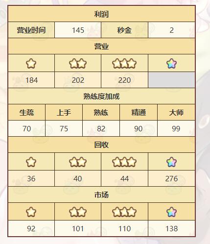 《诺弗兰物语》棕色墨水配方介绍