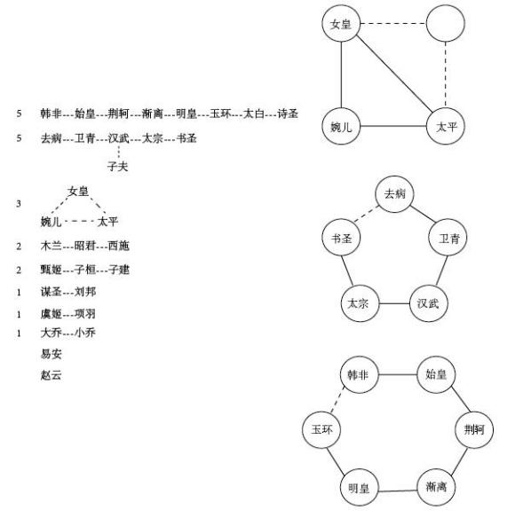 《忘川风华录》喵游之车天命组合搭配攻略