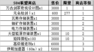 《不思议迷宫》S04时空域攻略