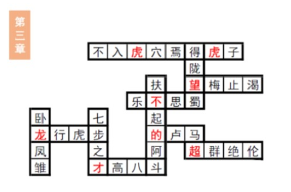 三国志幻想大陆汲汲于学填字第三章答案介绍