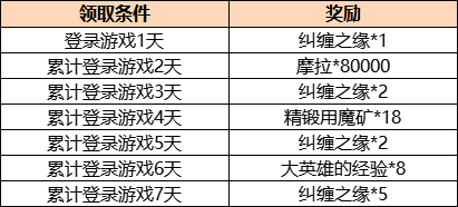 《原神》云流星奔活动