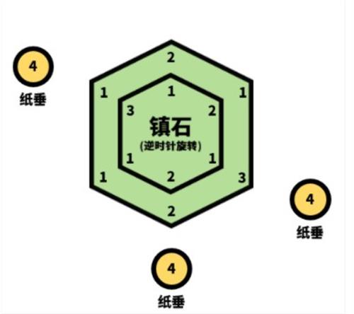 《原神》清籁逐雷记其四攻略流程分享