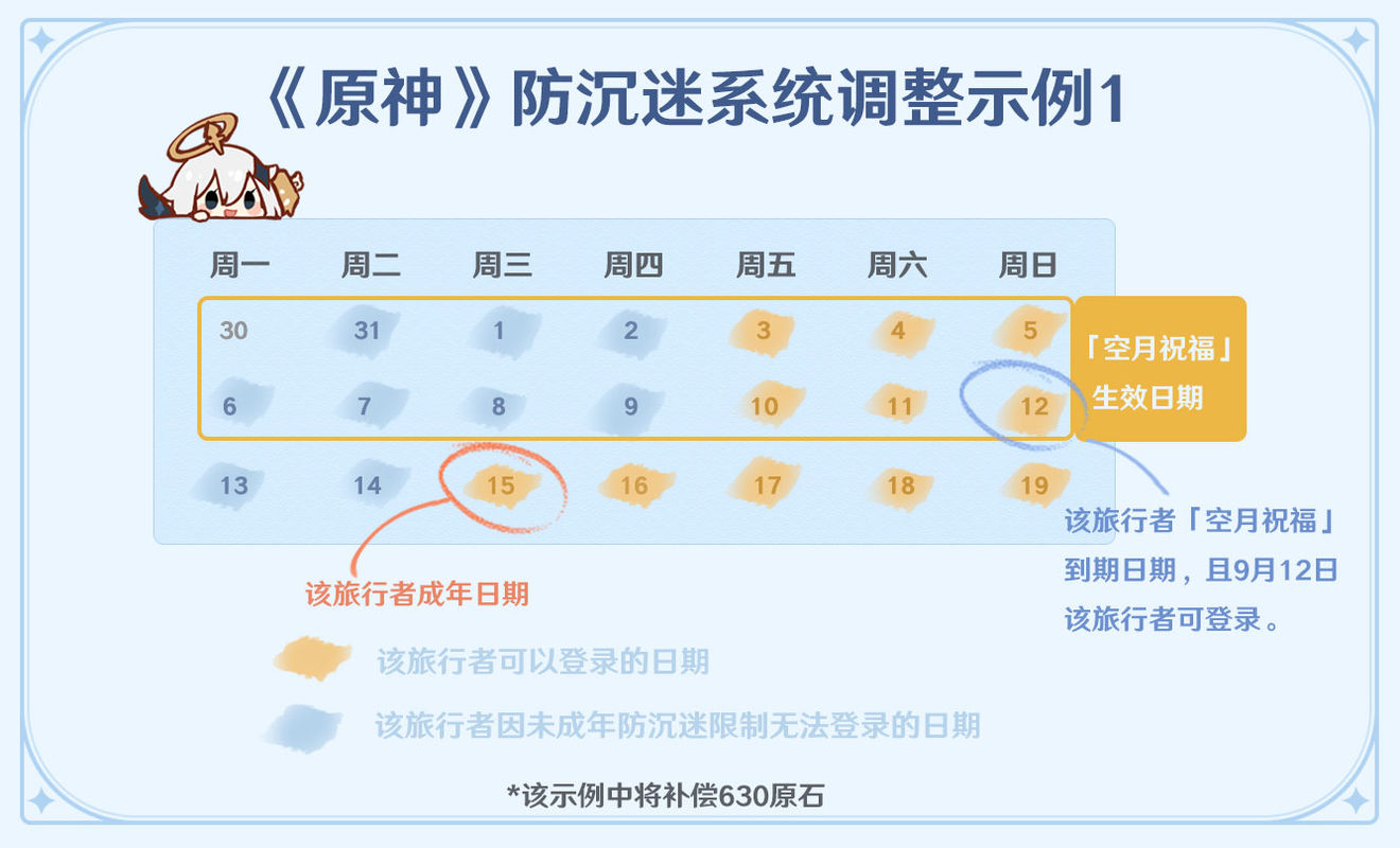 《原神》空月祝福补偿方案介绍