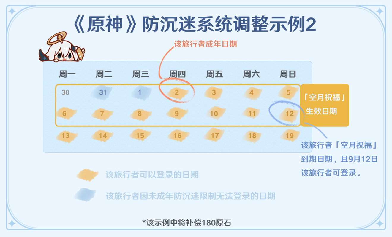 《原神》空月祝福补偿方案介绍