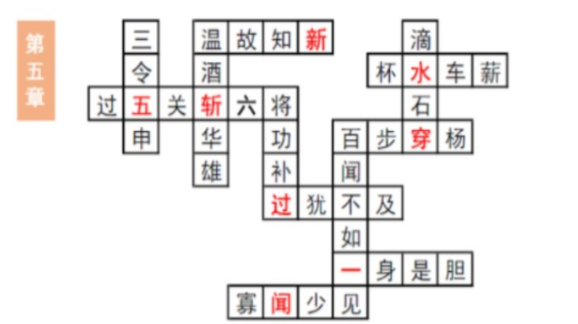 三国志幻想大陆汲汲于学第五章填字答案介绍