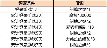 《原神》2.1版本更新内容一览