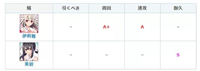 《FGO》伊莉雅强化介绍