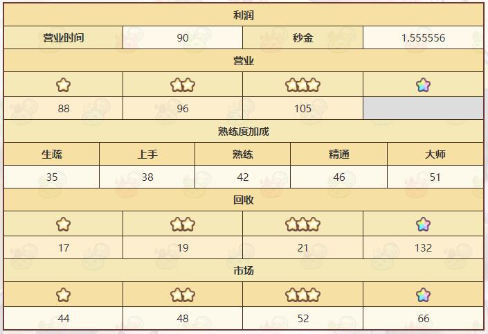 《诺弗兰物语》番茄汤配方