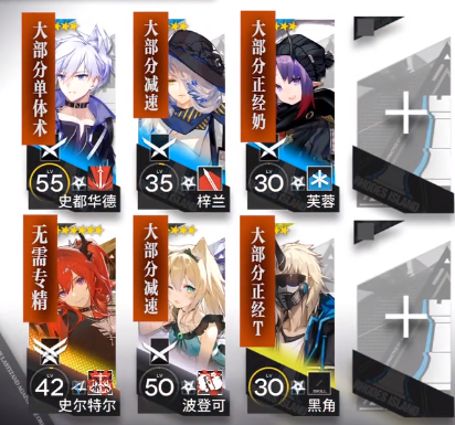 《明日方舟》无序矿区8打法流程解析