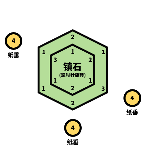 《原神》清籁逐雷记其四任务攻略
