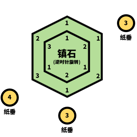 《原神》清籁逐雷记其三任务攻略