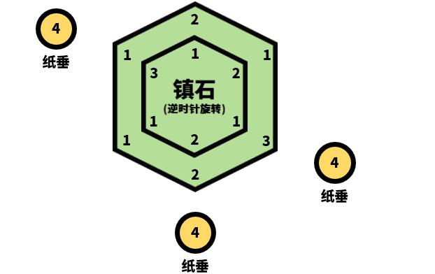 原神清籁逐雷记其四怎么做