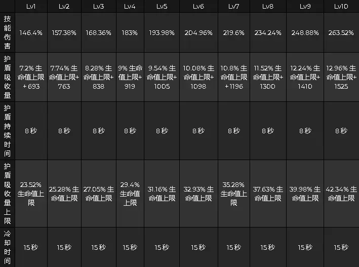 《原神》2.2版本托马技能动图爆料