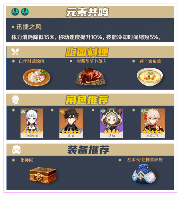 《原神》雷电将军全培养材料获取攻略分享