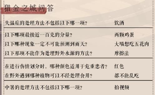 《奇迹暖暖》失温症的处理方法解析
