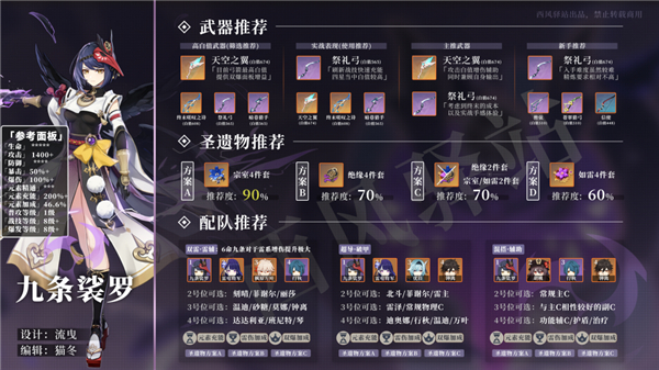 《原神》九条裟罗培养攻略