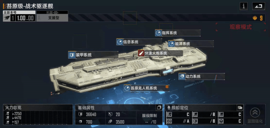 《无尽的拉格朗日》战舰优劣势分析：驱逐舰篇