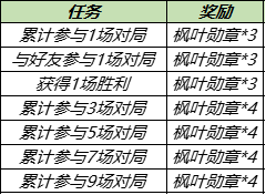 《王者荣耀》秋季回馈送永久英雄皮肤活动介绍