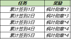 《王者荣耀》秋季回馈送永久英雄皮肤活动介绍