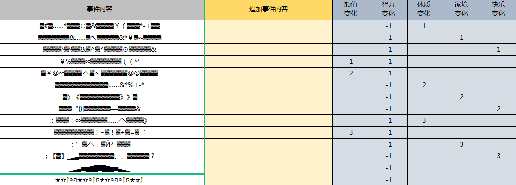 《人生重开模拟器》克鲁苏天赋作用介绍