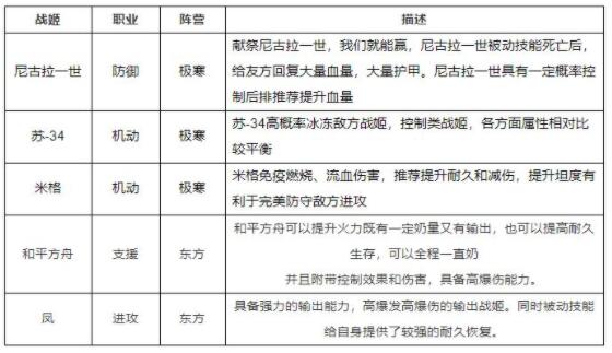 《零之战线》SU-85阵容搭配攻略