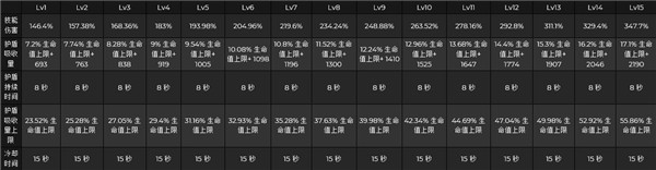 《原神》托马技能倍率介绍