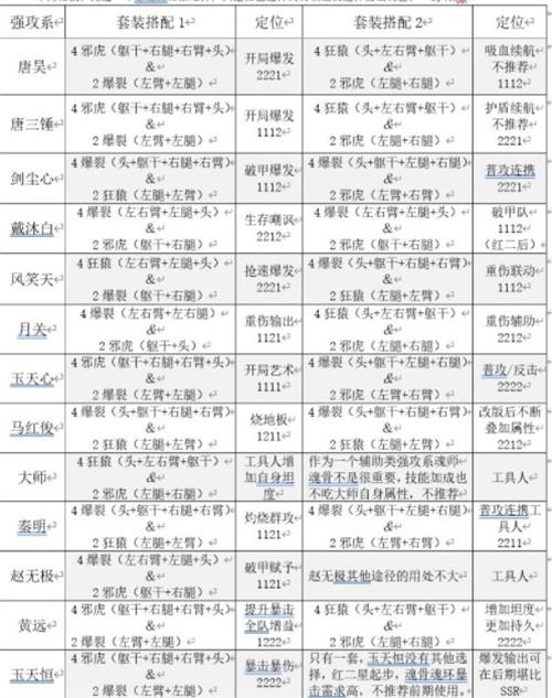 《斗罗大陆：魂师对决》强攻系魂骨搭配攻略