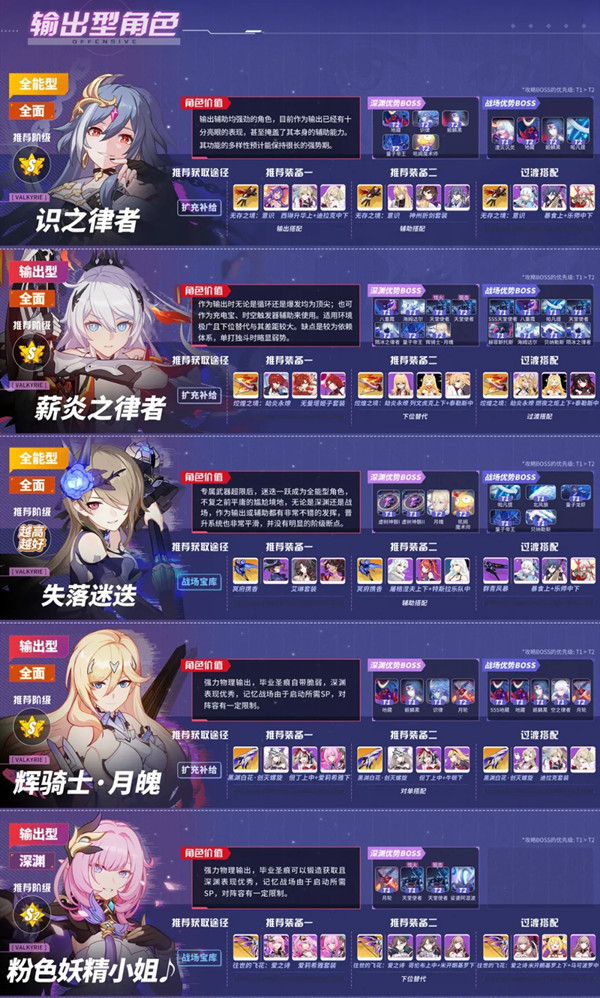 《崩坏3》女武神强度排行5.1一览