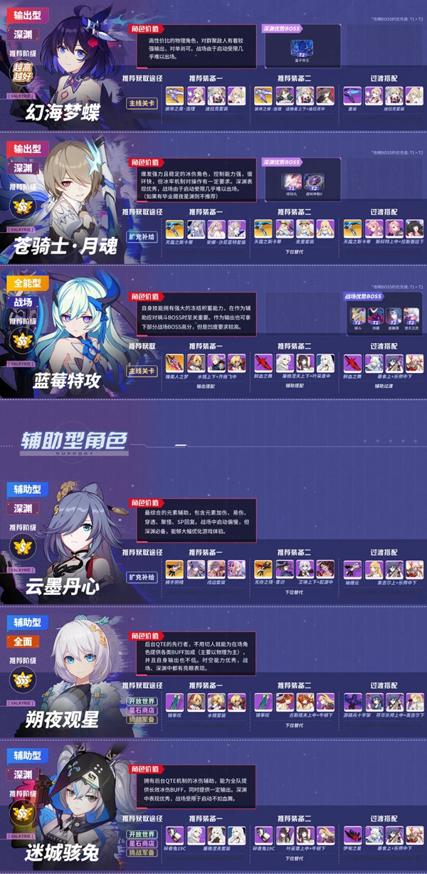 《崩坏3》女武神强度排行5.1一览
