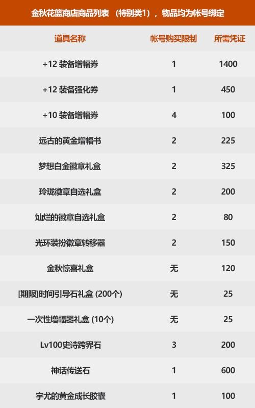 《DNF》2021年金秋版本特别凭证兑换奖励一览