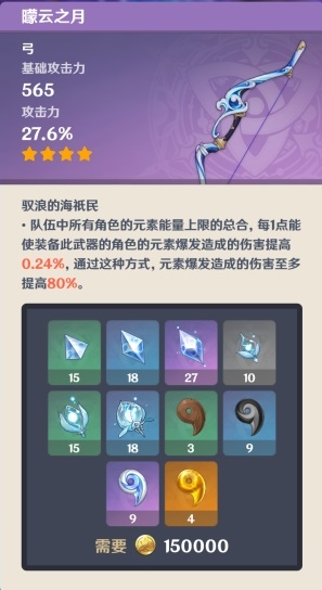 《原神》朦云之月突破材料有哪些