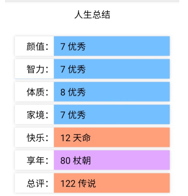 liferestart在线玩最新版