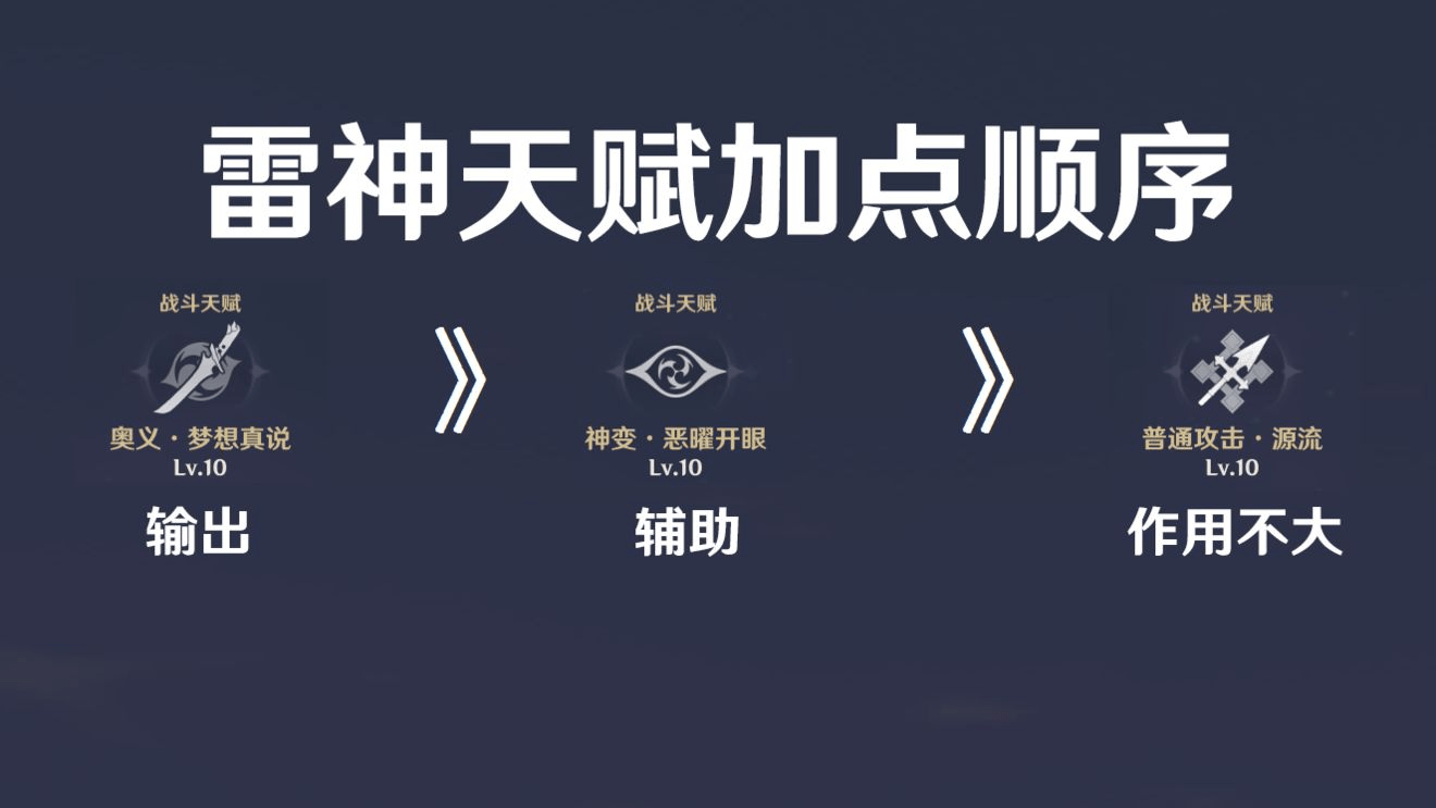 《原神》雷电将军最全培养玩法攻略