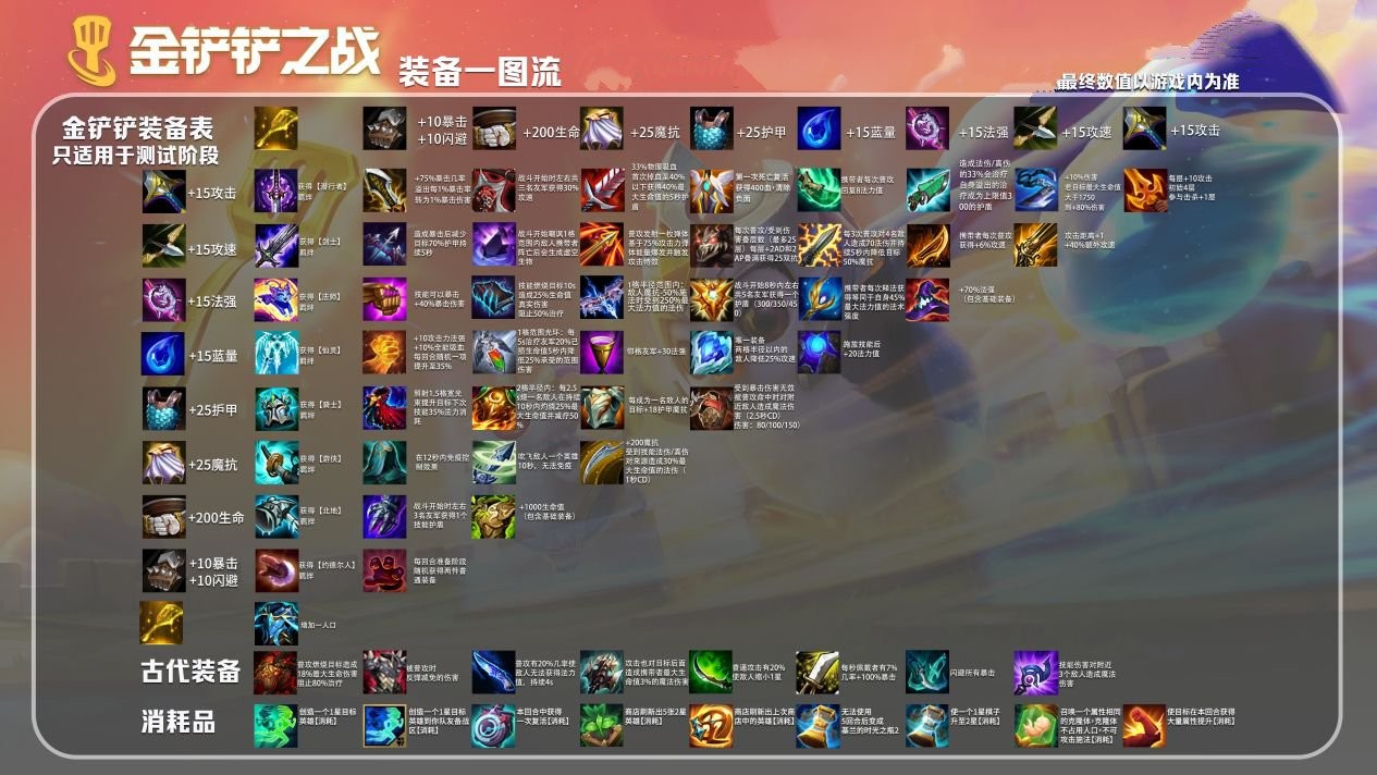 金铲铲之战时空裂痕装备合成图一览