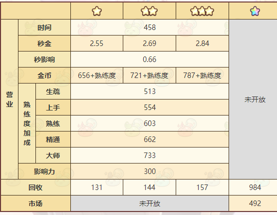 《诺弗兰物语》火辣蚯蚓配方介绍