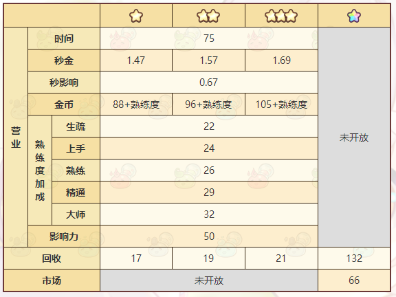 《诺弗兰物语》百变黏土配方介绍