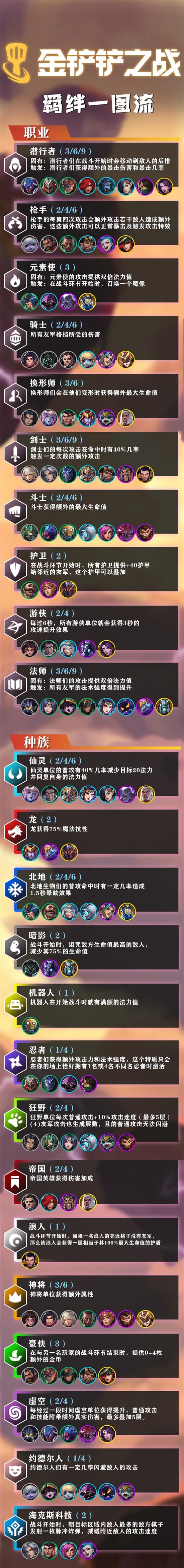 《金铲铲之战》神盾战士使用攻略