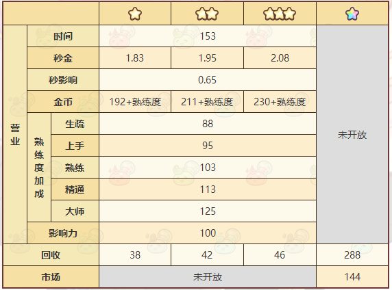 《诺弗兰物语》钓鱼竿配方一览